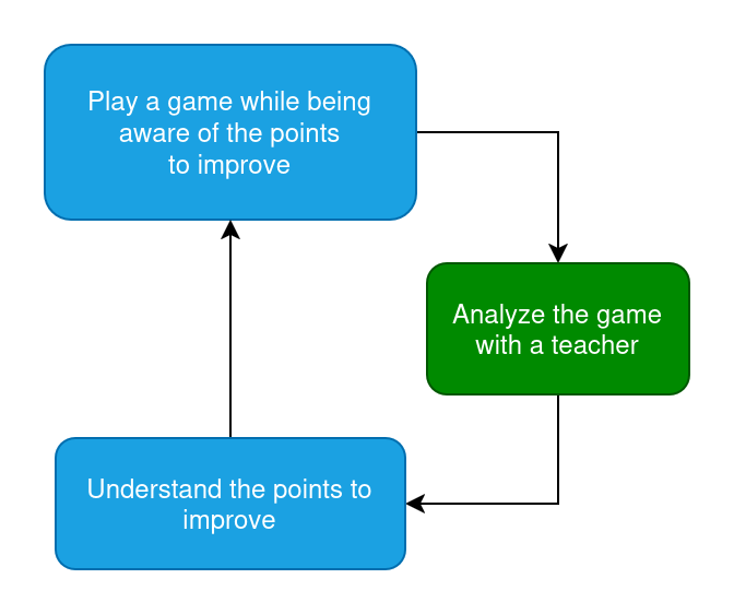 Analysis